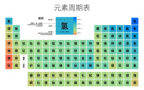 元素顏色|化學元素